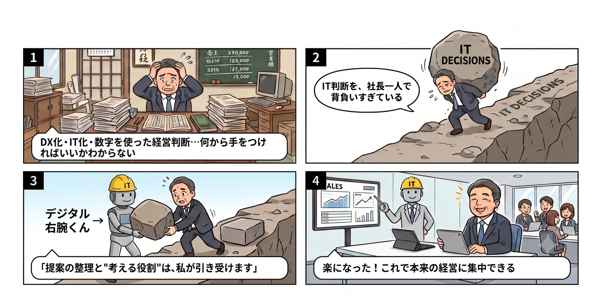 こんな社長、いませんか？ DX化・IT化…何から手をつければいいかわからない社長が、デジタル右腕くんの支援で本来の経営に集中できるようになる4コマ漫画