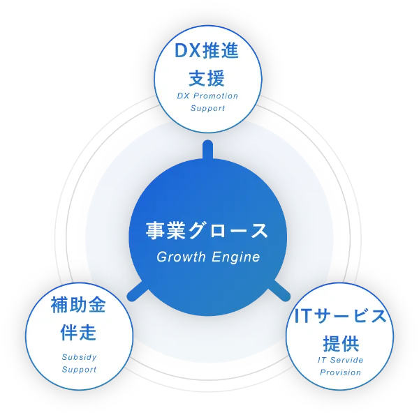 サービス体系の図解