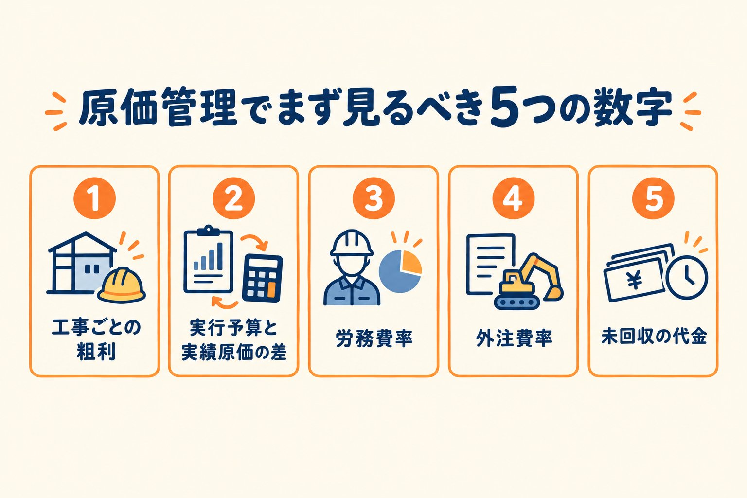 原価管理でまず見るべき5つの数字